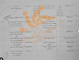 به کارگیری اعضای ستاد دانشجویی انتخاباتی «روحانی» در شستا +سند